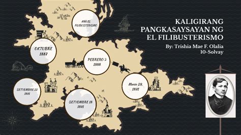 kaligirang pangkasaysayan ng el filibusterismo oktubre 1887